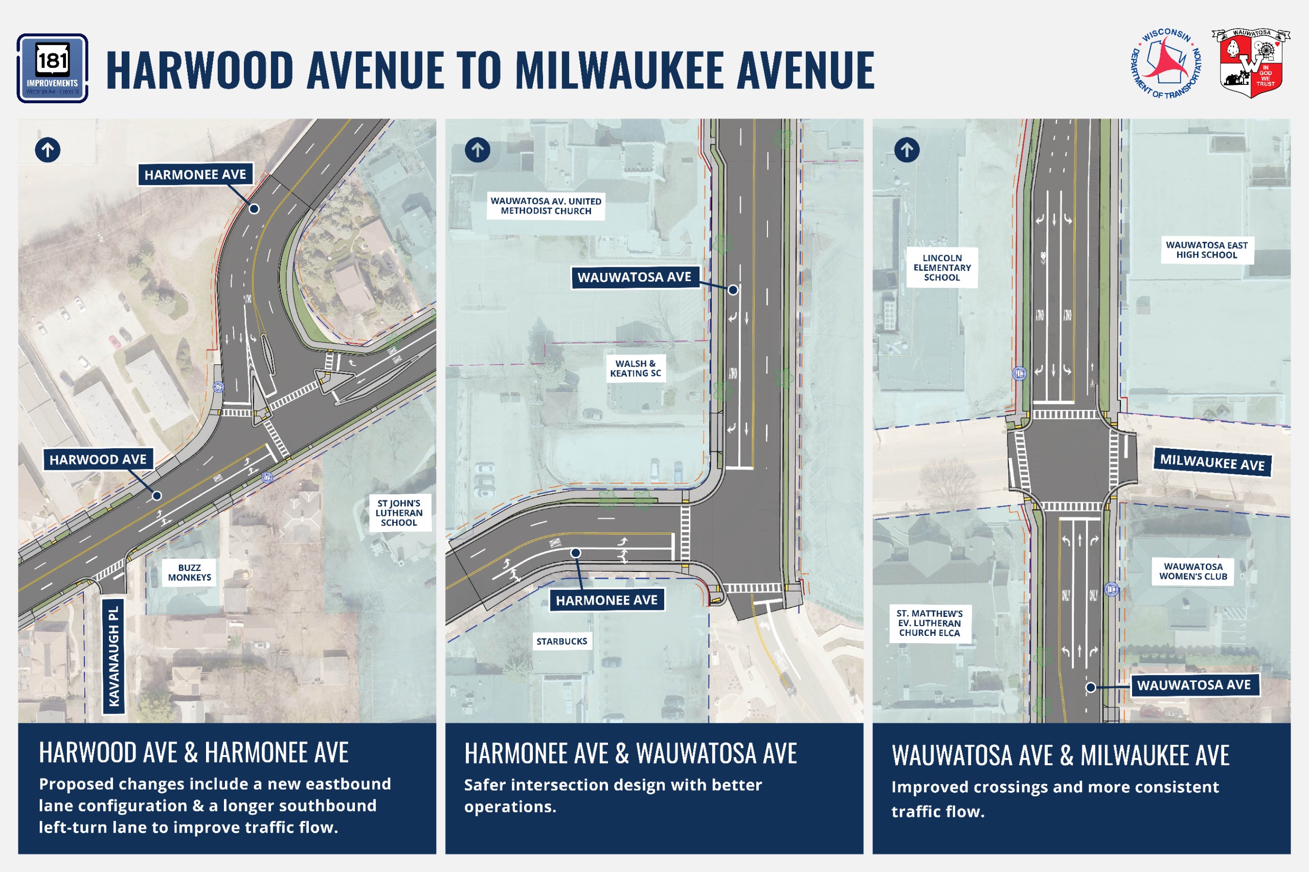 Harwood Avenue to Milwaukee Avenue Intersections