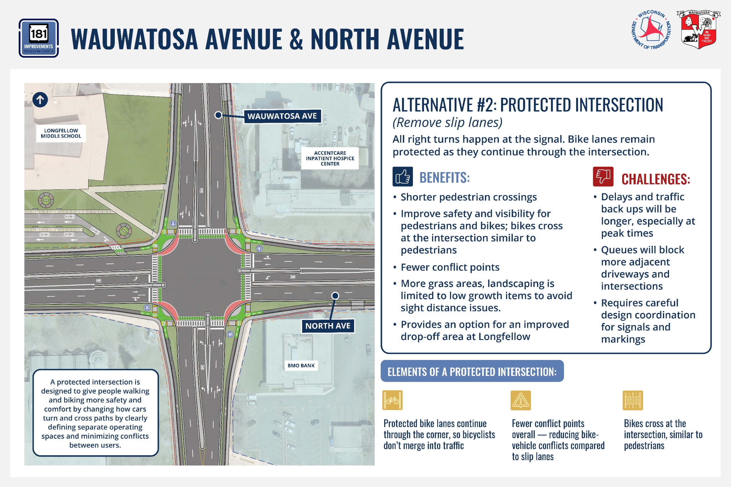 Wauwatosa/North Alternative 2 Benefits and Challenges